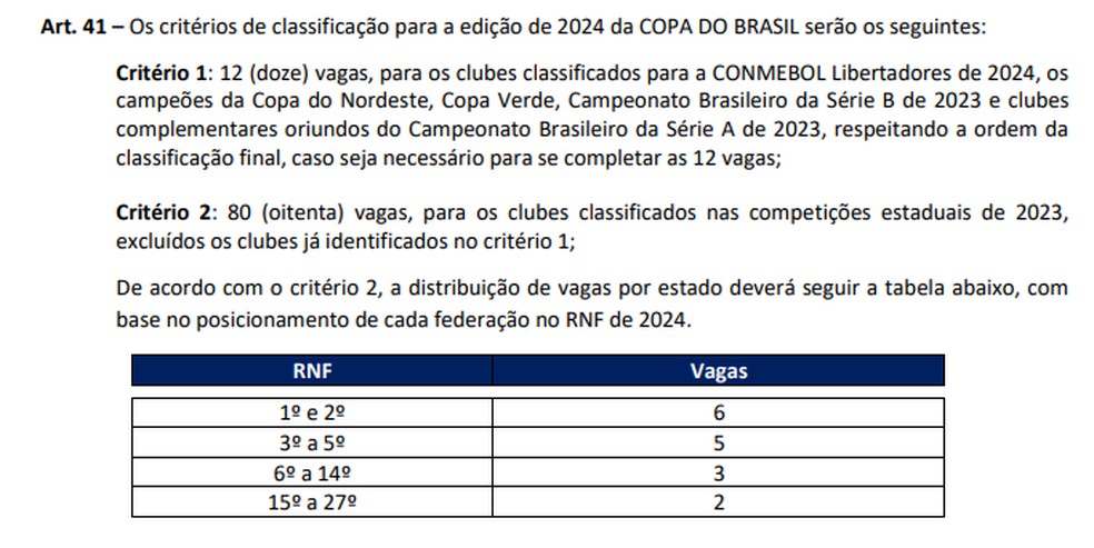 1. Copa do Brasil 2026: Todas as Mudanças no Regulamento
2. Guia Completo: Fases e Formato da Copa do Brasil 2026
3. Vantagens Eliminadas: O Fim do Gol Fora e do Empate na Copa do Brasil
4. Rumo à Libertadores: Como a Copa do Brasil 2026 Define Vagas Continentais
5. Final em Jogo Único: A Nova Era da Copa do Brasil