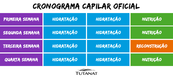 cronograma capilar barato