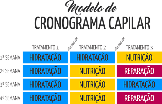 Como potencializar máscaras baratas com ingredientes caseiros