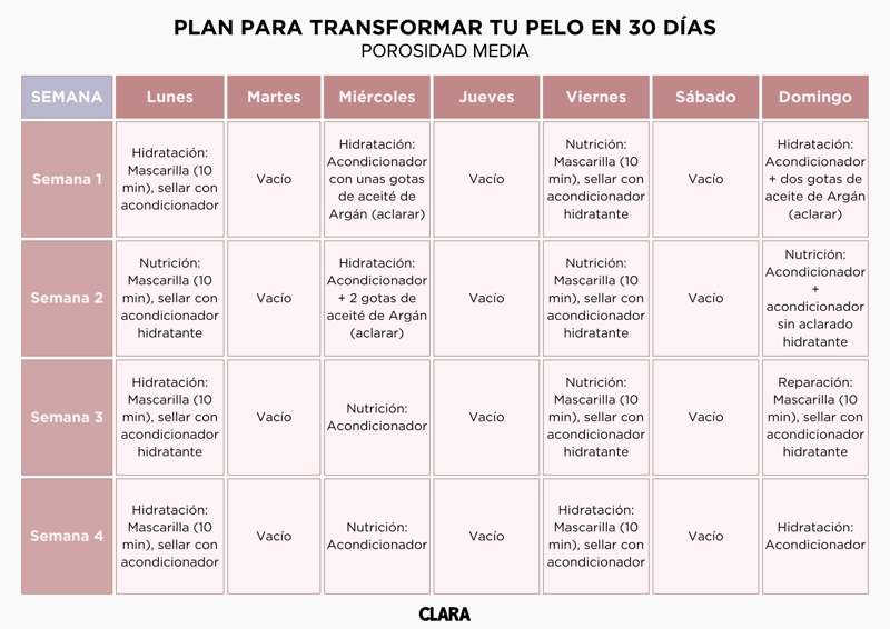 Guia completo de cronograma capilar para cabelos cacheados