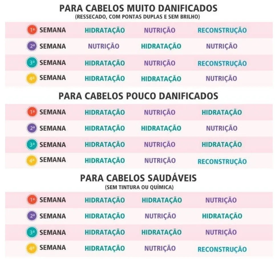 nutrição e reconstrução
