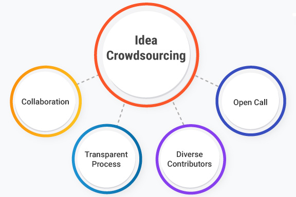 Guia Completo de Crowdfunding para Startups