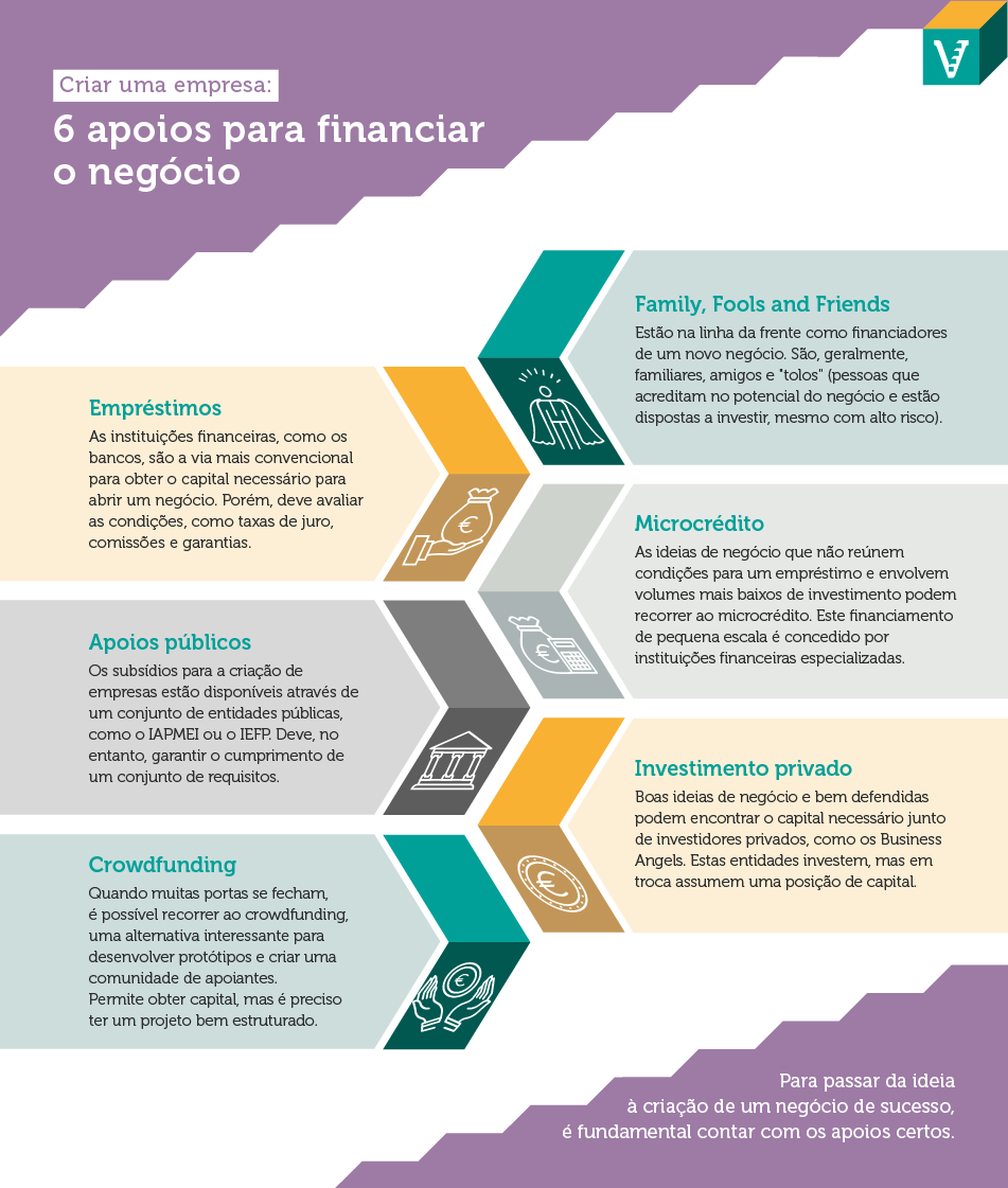 Guia Completo de Crowdfunding para Startups