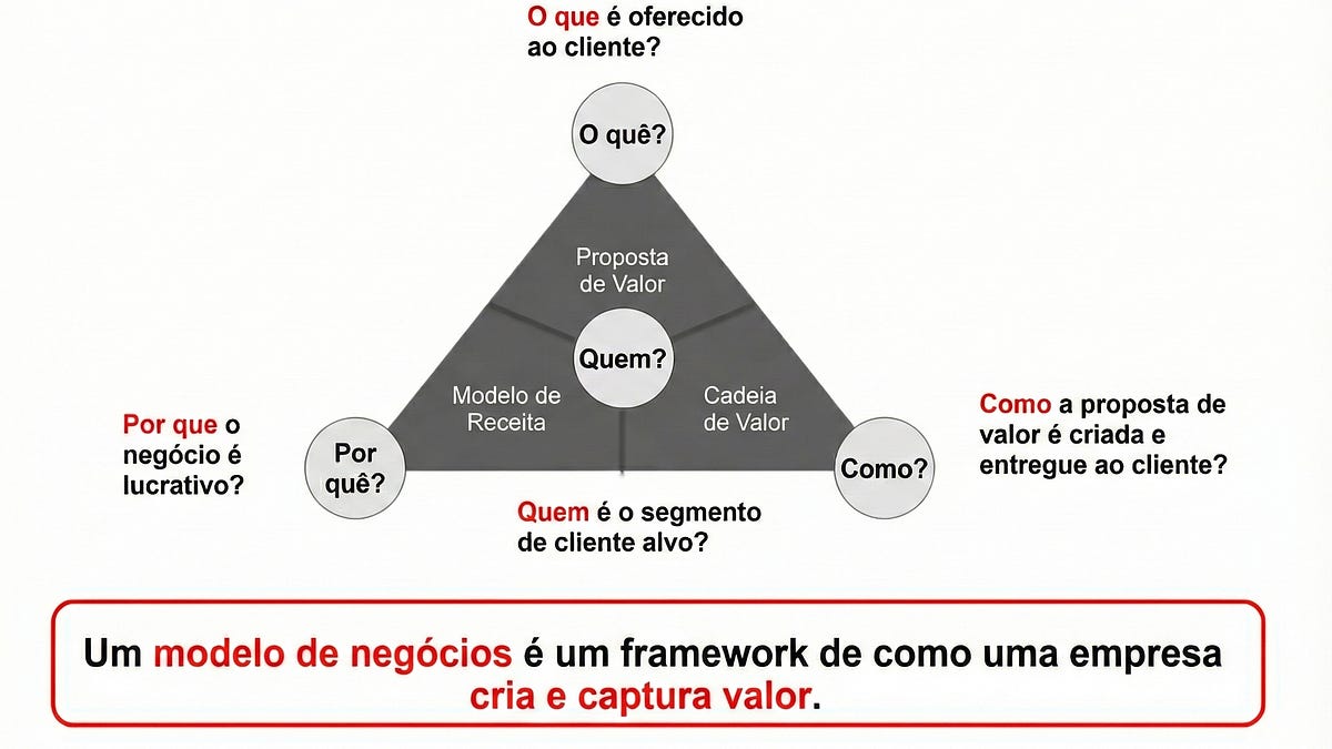 Crowdfunding de Recompensa vs. Equity Crowdfunding: Qual a Diferença?