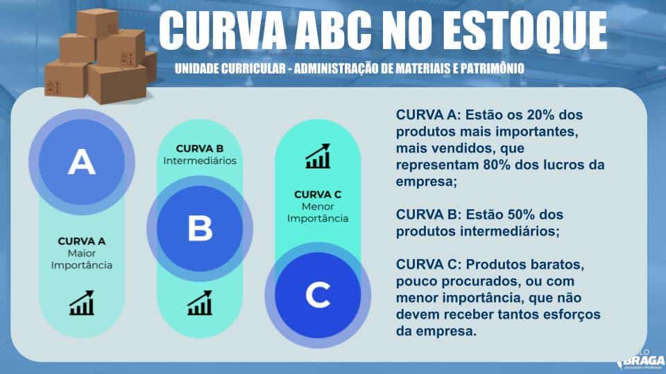 Como Calcular a Curva ABC no Excel: Passo a Passo Detalhado