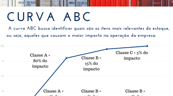 Curva ABC vs. Outras Métricas de Gestão de Estoque: Qual a Melhor?