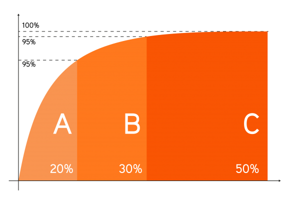 Como Calcular a Curva ABC no Excel: Passo a Passo Detalhado