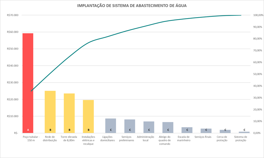 Os Benefícios da Curva ABC para a Redução de Custos em Estoque