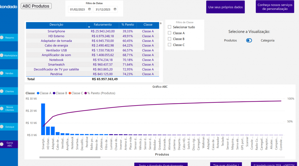 Como Calcular a Curva ABC no Excel: Passo a Passo Detalhado