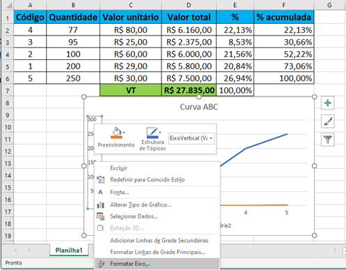 Curva ABC vs. Outras Métricas de Gestão de Estoque: Qual a Melhor?