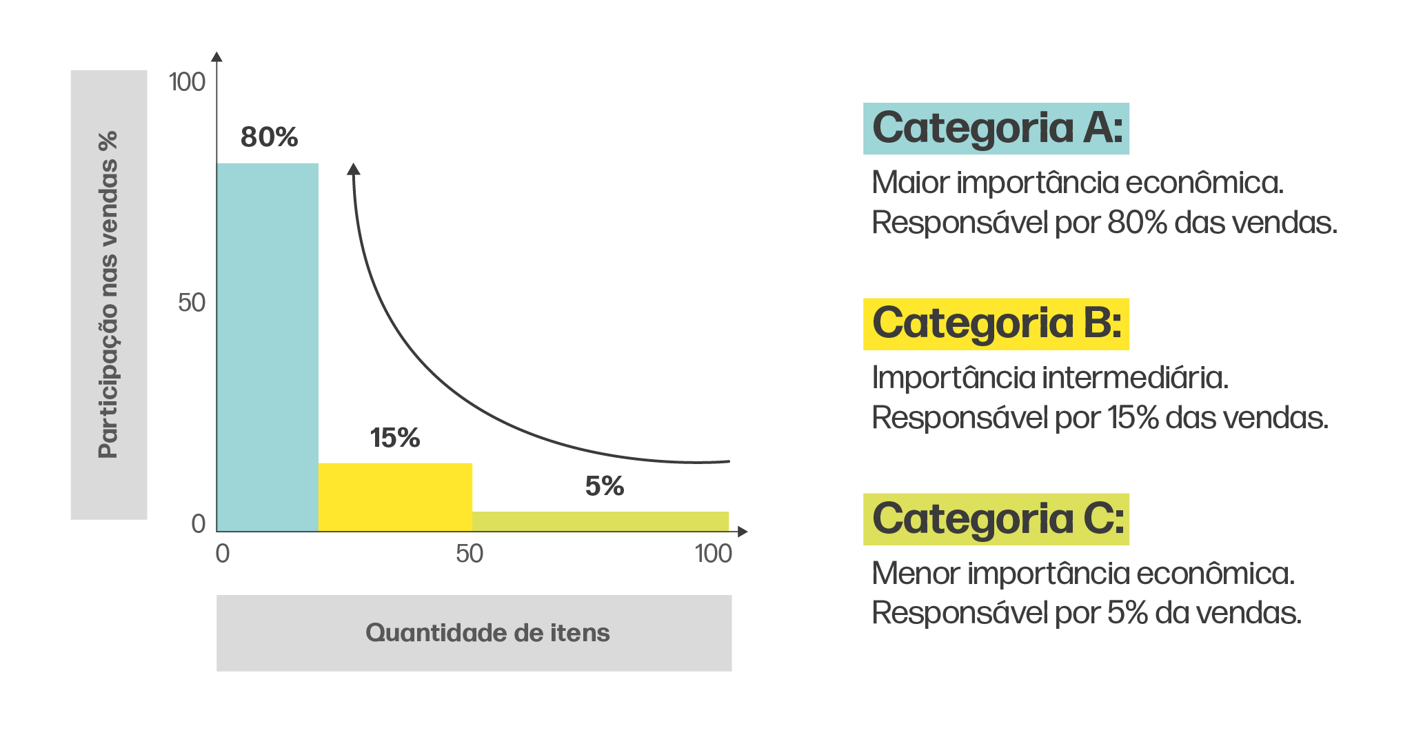 Curva ABC vs. Outras Métricas de Gestão de Estoque: Qual a Melhor?