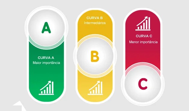 Como Calcular a Curva ABC no Excel: Passo a Passo Detalhado