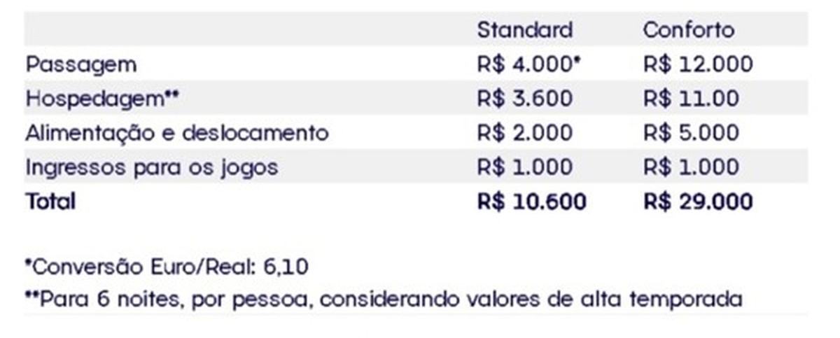 quais foram as olimpíadas mais caras da história