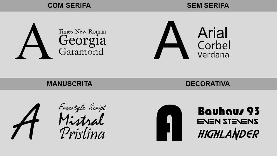 estilo industrial com tipografia