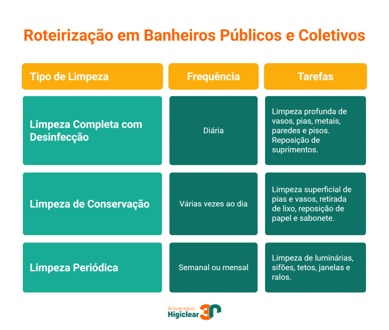 5 ideias de títulos:
1. Qual a Frequência Ideal de Dedetização para o Seu Tipo de Comércio?
2. Entenda a Legislação: O Que a ANVISA e a Vigilância Sanitária Exigem Sobre Dedetização?
3. Fatores Cruciais que Influenciam a Periodicidade da Dedetização Comercial.
4. Evite Multas: A Importância do Comprovante de Dedetização para Empresas.
5. Dedetização Mensal vs. Semestral: Qual a Escolha Certa para o Seu Negócio?