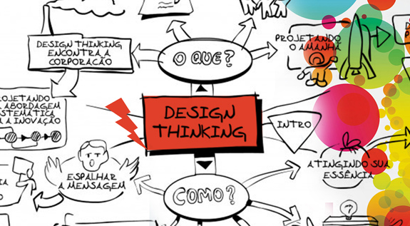 Criando Protótipos Eficazes com Design Thinking