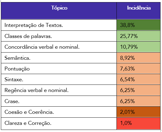 Guia Completo: Como Dominar Interpretação de Texto para Concursos