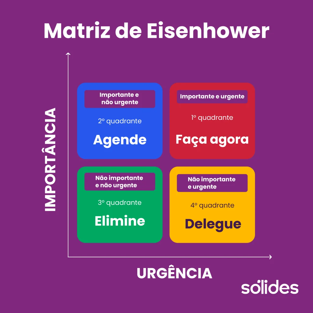 aproveitar tempo livre para aprender um novo idioma