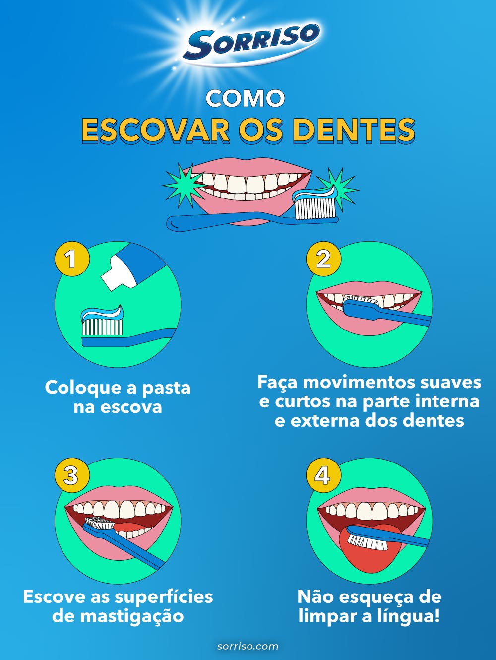 quanto usar de pasta de dente