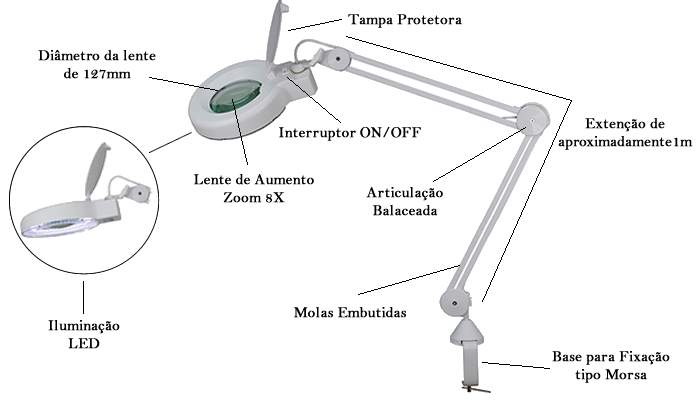 dicas para escolher a melhor lupa