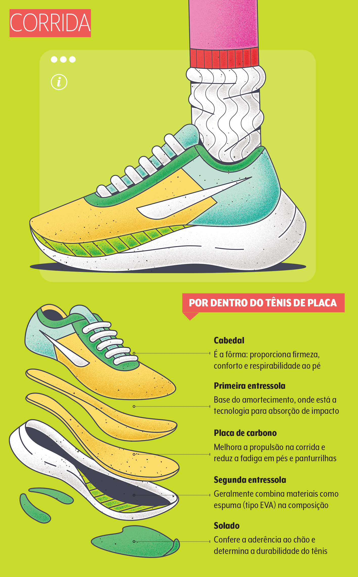 dicas para escolher o tenis de corrida ideal