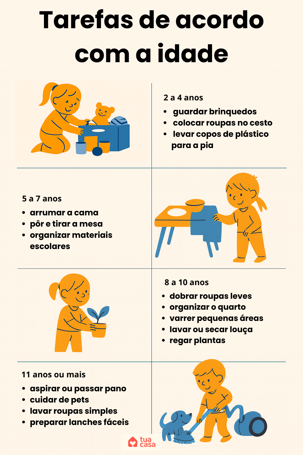 5 ideias de títulos:
1. Organização Inteligente: Como Ensinar Crianças a Arrumar a Bagunça
2. Rotina de Ouro: 7 Hábitos para uma Casa Organizada com Filhos
3. Desapego Divertido: Ensinando Crianças a Doar Brinquedos
4. Zonas de Brincar: Criando Espaços Organizados para Crianças
5. A Magia das Caixas: Soluções de Armazenamento para Quartos Infantis