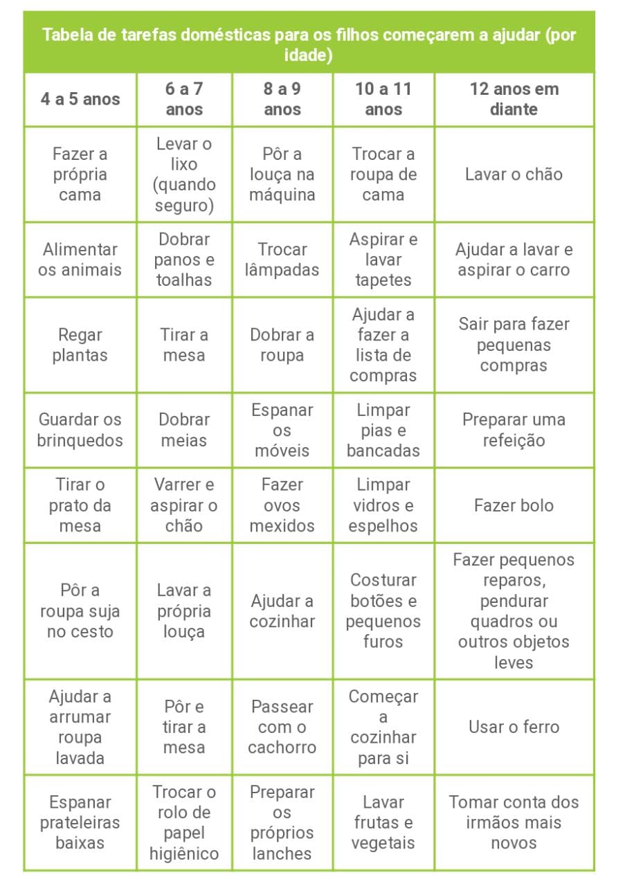 dicas para manter a casa organizada com crianças