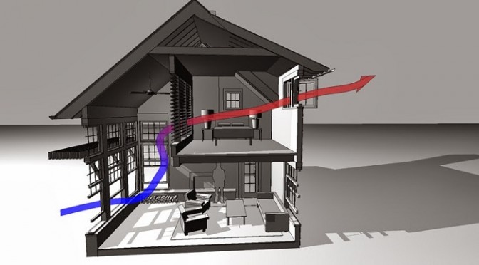 Truques com Ventiladores e Gelo para Combater o Calor Intenso