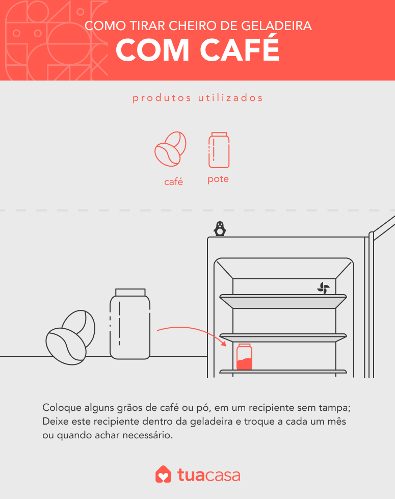 dicas para manter a geladeira sem cheiro