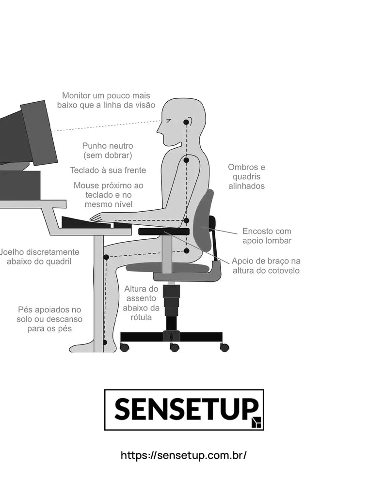 erros comuns ao sentar no computador e como corrigi-los