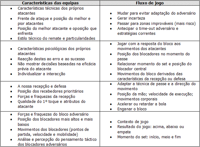 dicas para melhorar o levantamento no volei