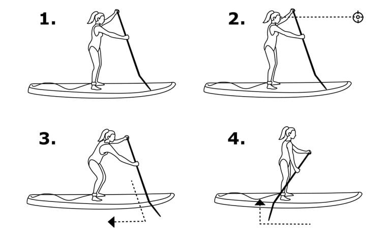 melhores dicas stand up paddle iniciantes