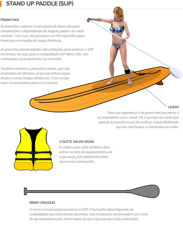 stand up paddle vs caiaque qual escolher
