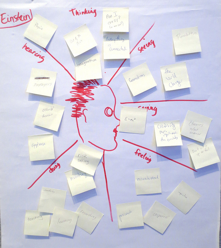 Brainstorming e SCAMPER: Técnicas para Desbloquear a Criatividade em Reuniões