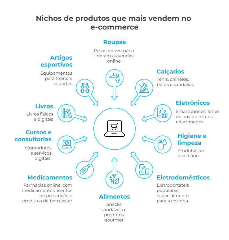 Dominando o TikTok para Vendas de Serviços: Estratégias e Dicas