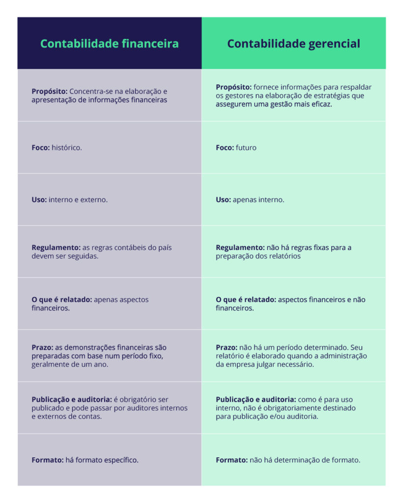 erros comuns ao confundir contador e técnico contábil