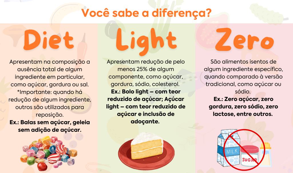 alimentos diet