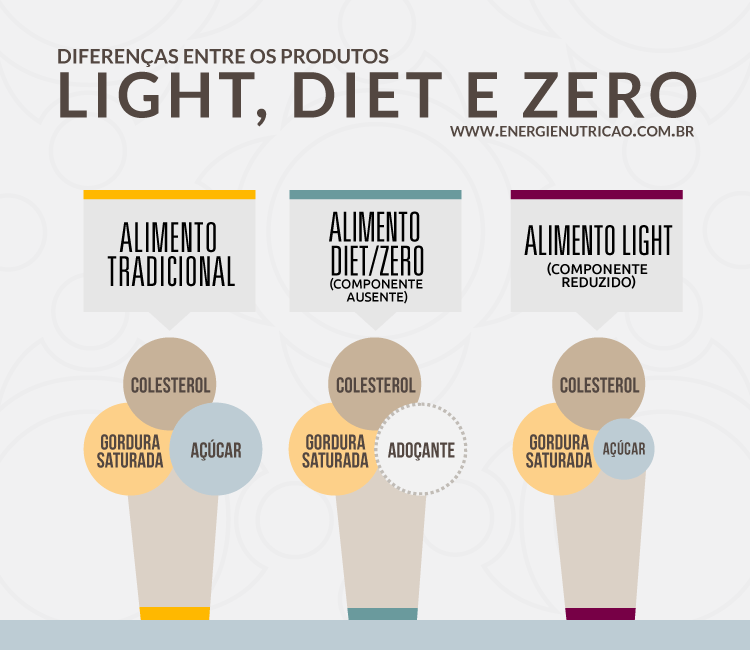 alimentos light