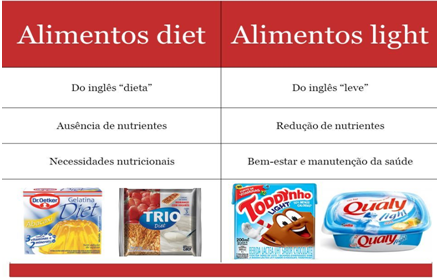 alimentos zero