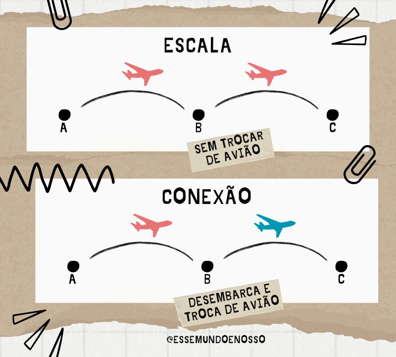 diferença entre escala e conexão