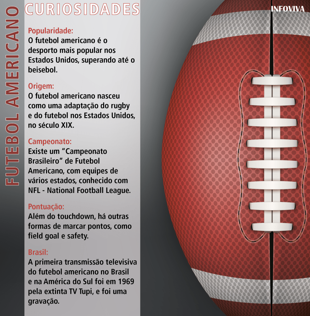 5 ideias de títulos:
1. Rugby vs. Futebol Americano: Um Guia Completo das Diferenças
2. Entenda as Regras: Como Rugby e Futebol Americano se Distinguem?
3. Equipamentos e Bolas: O Que Muda Entre Rugby e Futebol Americano?
4. Pontuação e Duração: As Principais Discrepâncias entre Rugby e Futebol Americano
5. De Onde Vieram? A Evolução do Rugby para o Futebol Americano