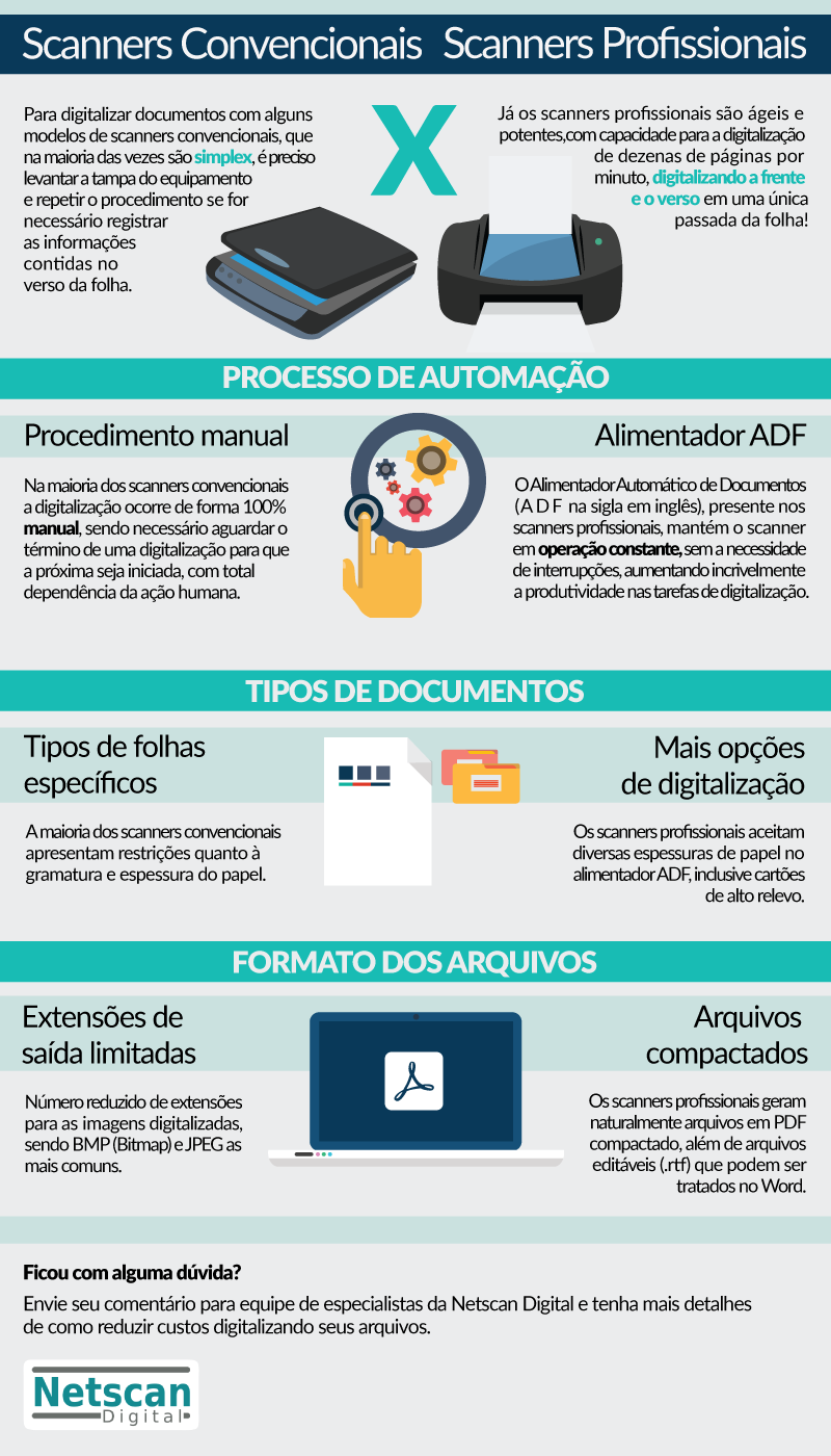 digitalização de documentos