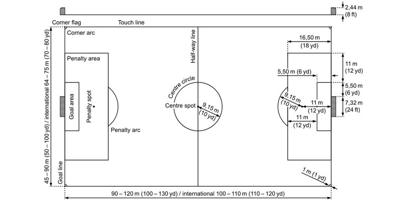 Guia Completo: Construindo um Campo de Futebol Padrão FIFA