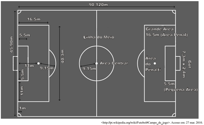 As Regras da FIFA para a Marcação e Manutenção de um Campo de Jogo