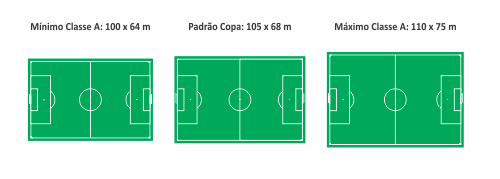dimensões oficiais de um campo de futebol
