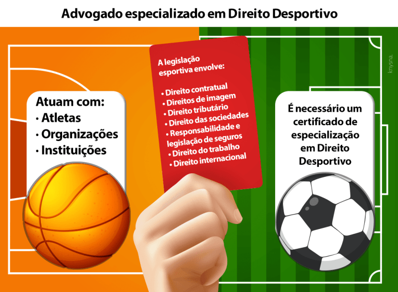 direito desportivo o que estuda