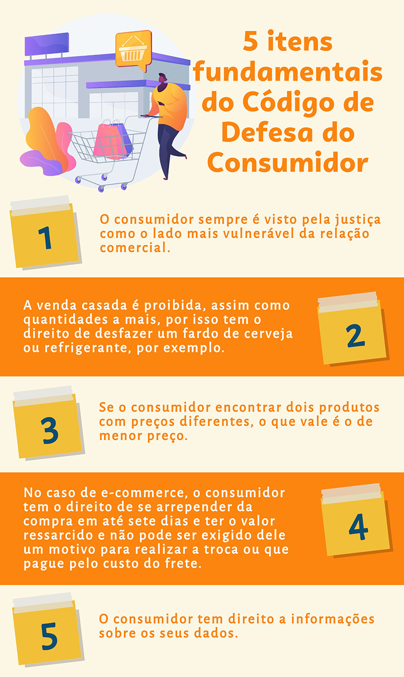 Garantia de Produtos: Entenda Prazos e Como Reclamar