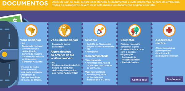Checklist de documentos para estrangeiros viajarem dentro do Brasil