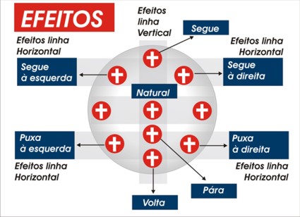 1. Dominando a Seguida: A Tacada que Leva a Bola Adiante
2. Puxada na Sinuca: O Retorno Estratégico da Bola Branca
3. Efeitos Laterais: Precisão e Controle nas Tabelas
4. Combinando Efeitos: A Arte dos Movimentos Complexos na Sinuca
5. Desvio da Trajetória: Como Compensar o Efeito na Mira