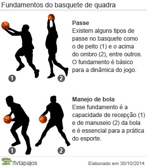 exercicios de manejo de bola basquete